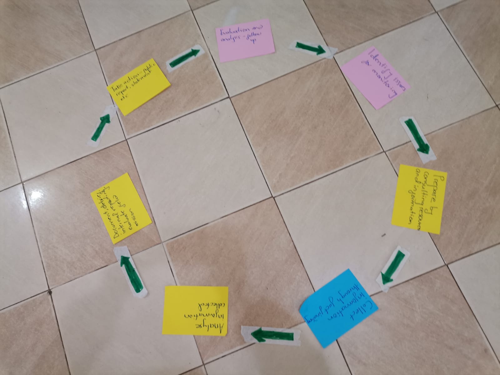 The She Main Table community event